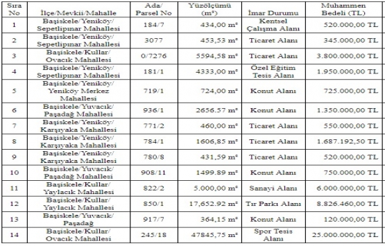 Başiskele de 52.1 milyon TL ye satılık 14 arsa!