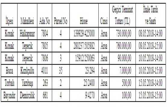 TCDD İzmir deki 6 arsadaki hissesini satıyor!