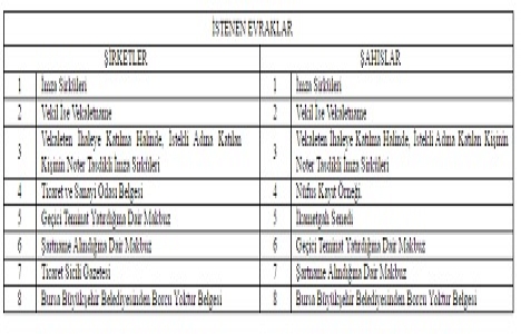 Bursa Büyükşehir Belediyesi nden 5 milyon 324 TL ye satılık arsa!