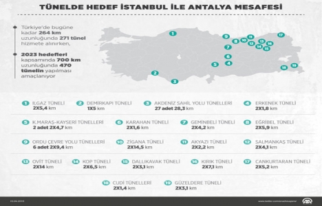 Türkiye genelinde 700 kilometrelik 470 tünel yapılacak!