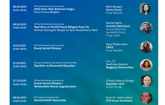 GYODER Yeşil Mutabakat Webinar Serisi 6 Ekim de başlıyor!