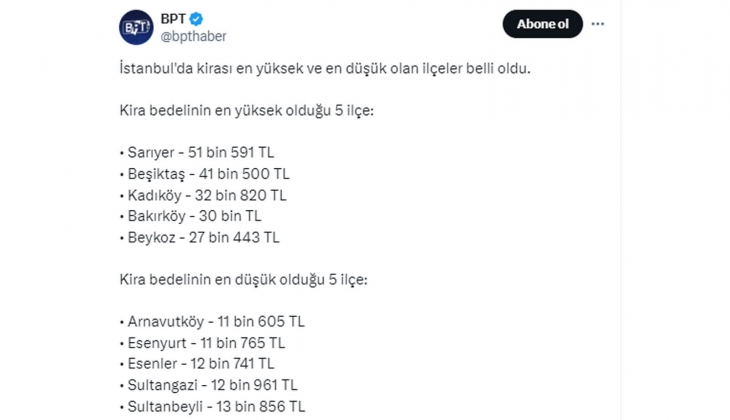 İstanbul un kirası en pahalı ilçesi 51 bin 591 TL ile Sarıyer oldu!