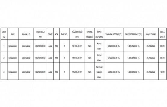 Manisa da 17.8 milyon TL ye satılık 3 gayrimenkul!
