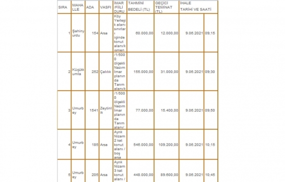 Milli Emlak tan Gemlik te satılık ve kiralık gayrimenkuller!