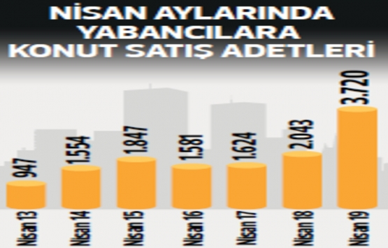 Konuta yüksek faiz etkisi!