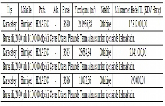 Bursa Karacabey de 20.6 milyon TL ye satılık 3 arsa!