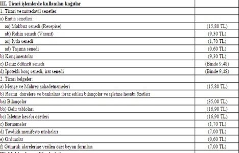 Damga Vergisi Kanunu Genel Tebliği 2015 yayımlandı!