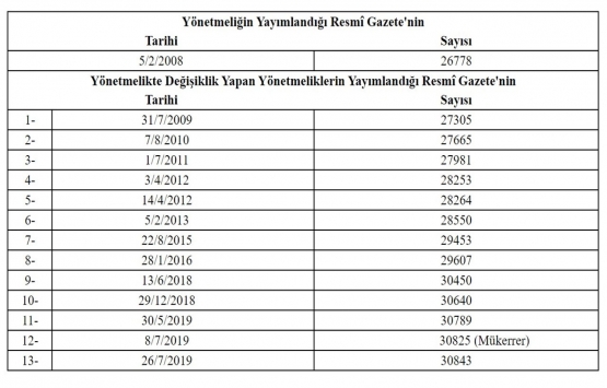 Yapı Denetimi Uygulama Yönetmeliğinde Değişiklik Yapılmasına Dair Yönetmelik!