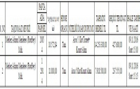 Osmaniye de 22.1 milyon TL ye satılık 2 arsa!