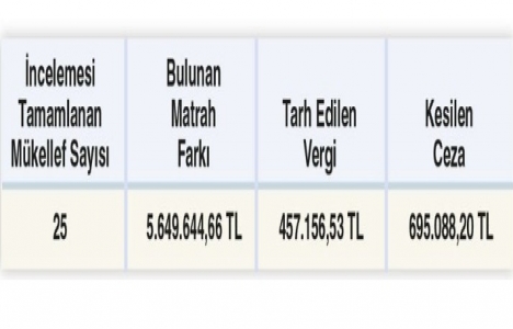 İnşaat sektöründe sahte fatura kullanımı yaygın!