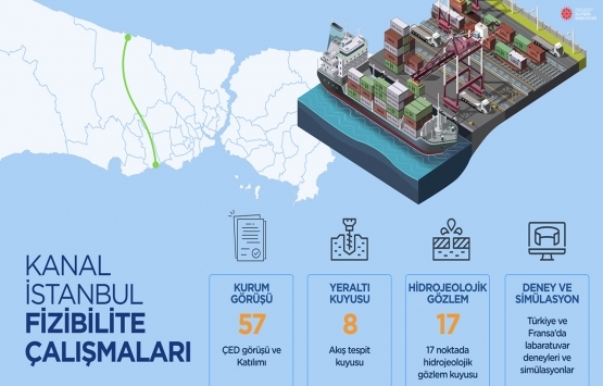 Kanal İstanbul un internet sitesi açıldı!