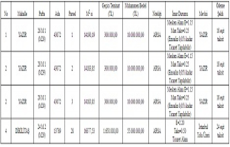 Konya Selçuklu da 85 milyon TL ye satılık 4 arsa!