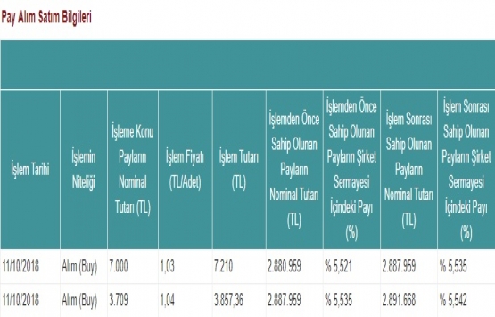 GSD Denizcilik Gayrimenkul 11 Ekim de pay geri alımı yaptı!