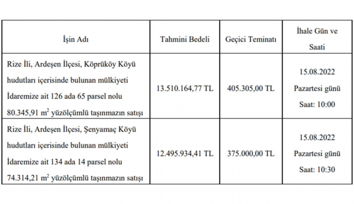 Ulaştırma ve Altyapı Bakanlığı o ilde 2 adet gayrimenkul satıyor! Yatırımcılar dikkat!