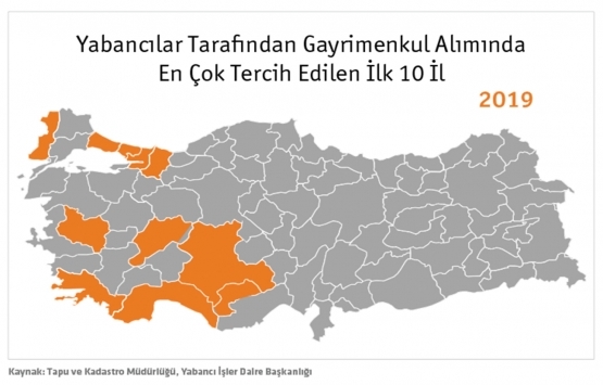 Gayrimenkul yatırımında Türkiye yi en çok Mısır tercih etti!