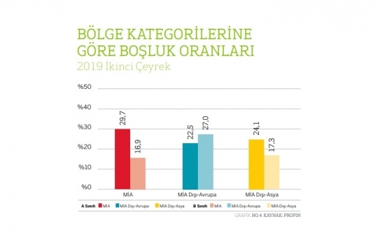 İstanbul da en pahalı ofis kirası Levent te!