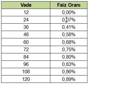Greenist te bahar kampanyası başladı!