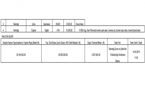 Tekirdağ da 26 milyon TL ye arsa karşılığı inşaat ihalesi!