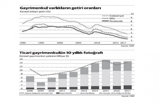 Emlakta satış hacimleri rekoru zorluyor!