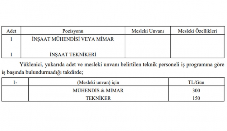 Melikgazi Belediyesi 32 daire yaptıracak! İhalesi 21 Eylül de!