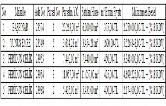 Altındağ da 17.9 milyon TL ye satılık 5 arsa!