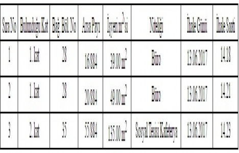 Amasya da 20 taşınmaz 61,2 milyon TL ye satılıyor!