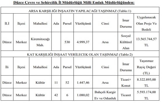Düzce de 13.5 milyon TL ye arsa karşılığı inşaat ihalesi!
