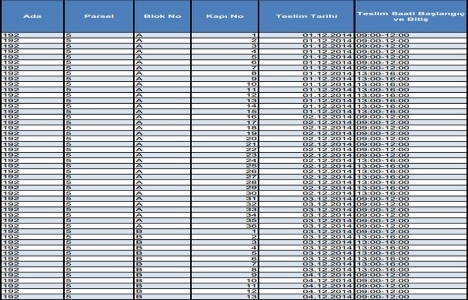 Sultanbeyli Emlak Konutları ne zaman teslim?