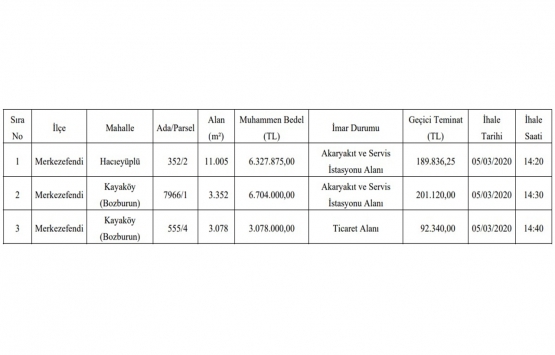 Denizli de 16.1 milyon TL ye satılık 3 gayrimenkul!