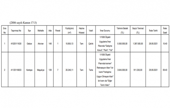 Kocaeli de 9.1 milyon TL ye satılık 2 gayrimenkul!
