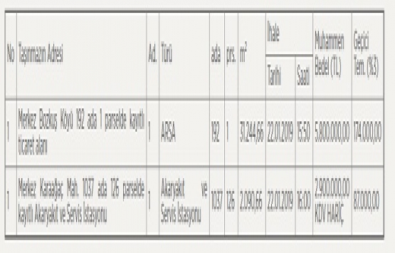 Uşak Belediyesi nden 8.7 milyon TL ye satılık 2 gayrimenkul!