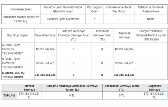 Sinpaş GYO, Samandıra Mobilya yı resmen devraldı!
