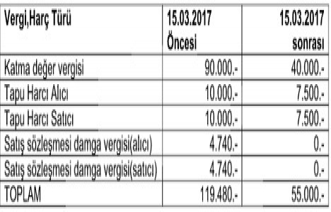 İsmail Kökbulut: Konut almanın tam zamanı!