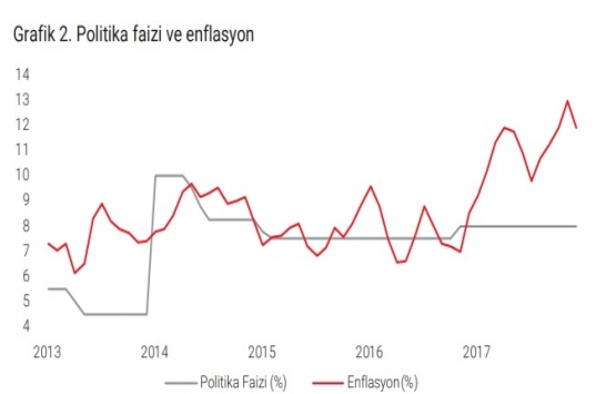 İstanbul da A sınıfı ofis arzı 3,52 milyon metrekareye ulaştı!