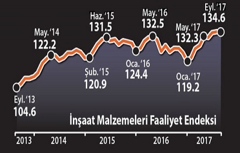 Ali Ağaoğlu: Konut fiyatları düşerken, maliyetler artıyor!