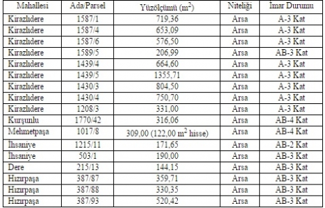 Amasya da 20 taşınmaz 61,2 milyon TL ye satılıyor!
