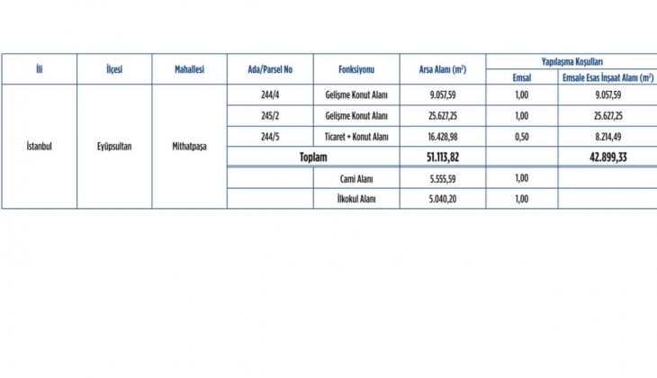 Emlak Konut GYO Eyüpsultan Kemerburgaz ihalesine 8 firma katıldı!