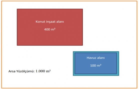Yapı kayıt belgesi başvurusuna 10 örnek!