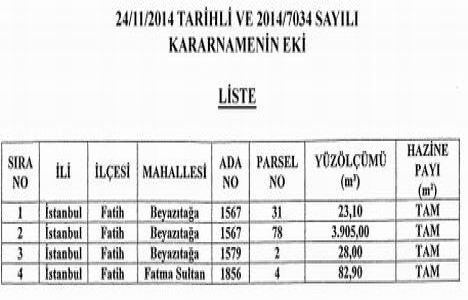 Hazine ye ait 4 bin 39 metrekare alan Fatih Belediyesi ne devredildi!