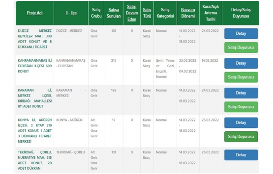 Evi olmayanlara müjde! Devlet 20 bin TL peşinat, 988 TL taksitle 3+1 sıfır daire satıyor…