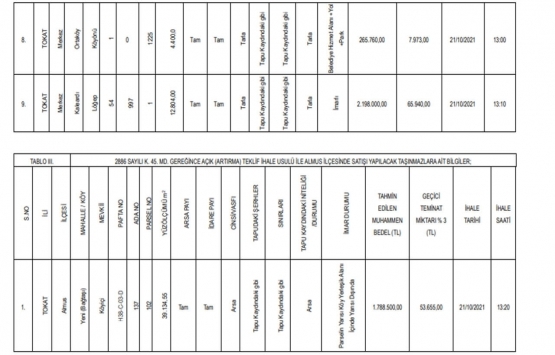 Tokat ta satılık 62 gayrimenkul!