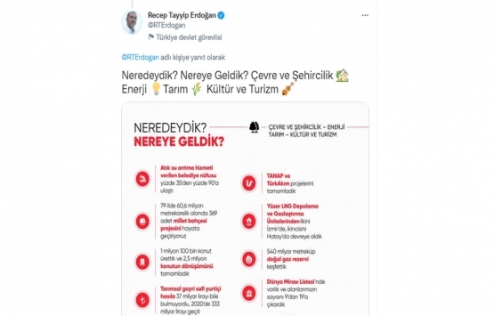 Cumhurbaşkanı Erdoğan: 79 ilde 369 millet bahçesi yapıyoruz!