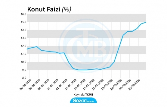 Konut satışlarında en büyük pay İstanbul un!