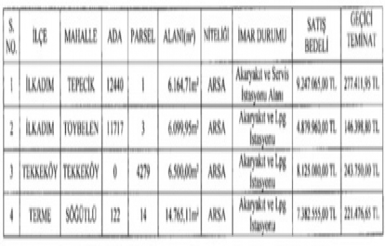 Samsun Büyükşehir den 29.6 milyon TL ye satılık 4 arsa!