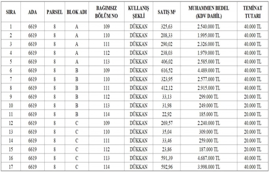 TEM Avrasya Cadde dükkanları yarın satışa çıkıyor!