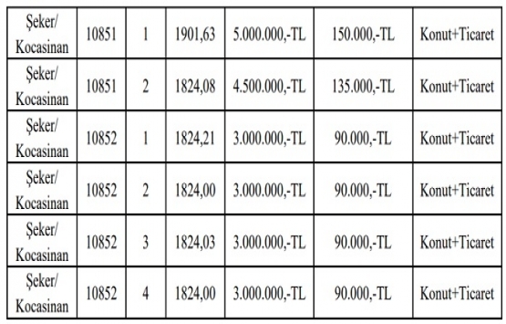 Kayseri Belediyesi nden 43 milyon TL ye satılık 14 gayrimenkul!