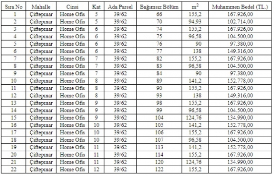 Doğubayazıt ta 3 milyon TL ye satılık 22 home ofis!