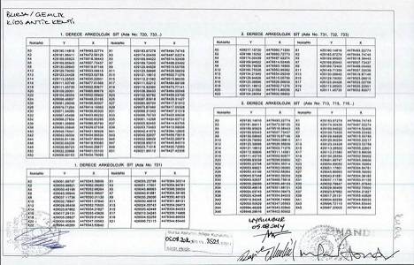 Bursa Gemlik Kios Antik Kenti nin arkeolojik sit derecesi değişti!
