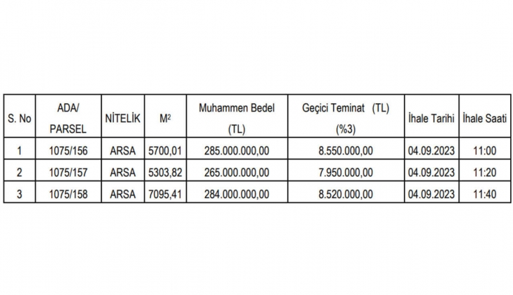 Trabzon Büyükşehir 3 arsa satacak! Trabzon da arsa arayanlar dikkat!