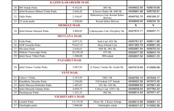 Gaziosmanpaşa deprem toplanma alanları!